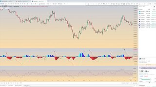 How To Tradingview: Spotting Divergence and Convergence