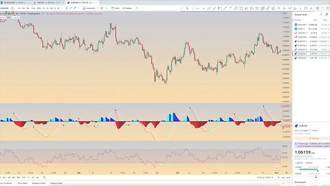 How To Tradingview: Spotting Divergence and Convergence