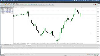LIVE Indexes PM Session - 16th March 2022