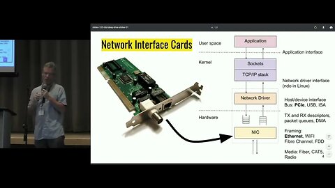 IETF 105 Technology Deep Dive How Network Interface Cards NICs Work Today