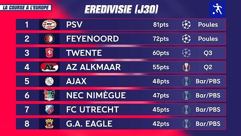 Football League Tables & Standings TODAY ⚽️ PL, Ligue 1, Serie A, Liga... ✅