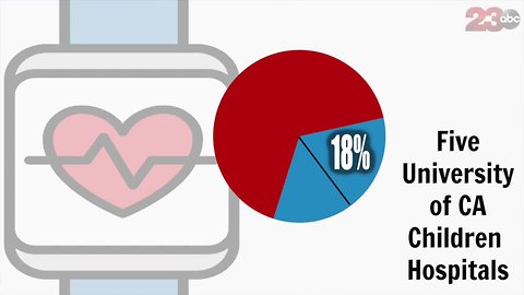 Proposition 4: Children's Hospital Bond Act