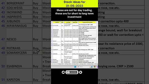 stock ideas for investment on 31-05-2023 #shorts #stockmarket #stockanalysis #stocksurgeon