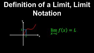 Definition of a Limit, Limit Notation - AP Calculus AB/BC