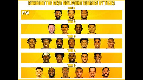 Who are the League's Top 10 Guards???