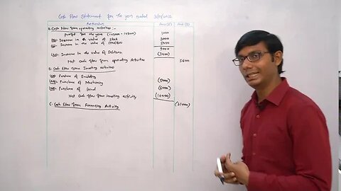 Analysis of Financial Statements Class - 12 | Accountancy | Digital Era