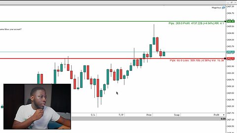 How I Made $2000 In 10 Minutes Scalping XAUUSD | Forex LIVE Trading Short term trqding.