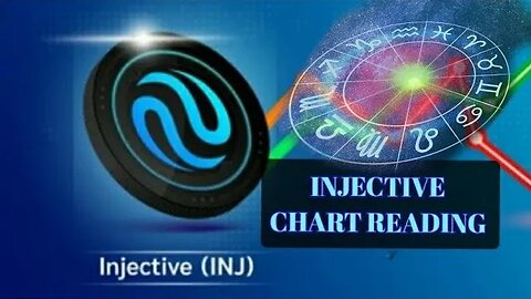 INJECTIVE(INJ) COIN CHART READING