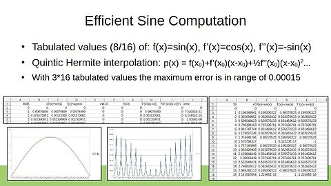 Efficient Sine Computation