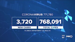 Coronavirus cases in Florida as of October 23rd