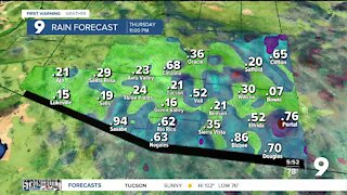 Rain next week