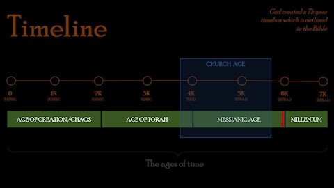 Bible Study Timeline Structure