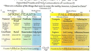 DAY OF ATONEMENT - Sept 24th, 2023 - Second Coming Of CHRIST!