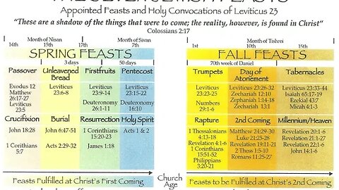 DAY OF ATONEMENT - Sept 24th, 2023 - Second Coming Of CHRIST!