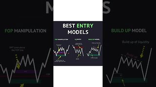 Day Trade Profit Models #forex