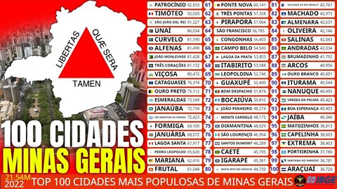 Top 100 Cidades Mais Populosas do Estado de Minas Gerais