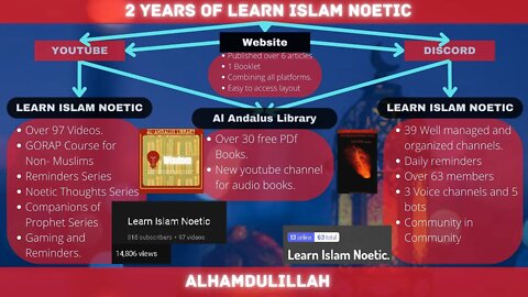 Learn Islam Noetic | 2 Years of Progress | 100 Videos | Website | Well managed Discord server.