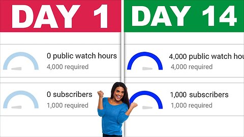 I got my CHANNEL MONETIZED in 14days | YouTube Automation
