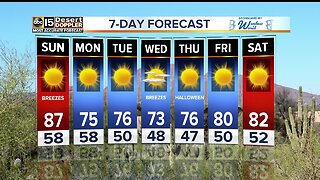 Breezy Sunday, staying cool next week