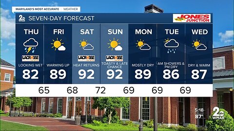 WMAR-2 News Ally Blake Wednesday weather