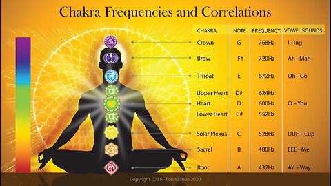 THE SOUND AND VIBRATION CONSPIRACY - HOW THEY PROGRAM YOUR DNA WITH MUSICAL FREQUENCIES