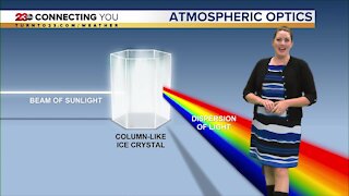 Science Sunday: Understanding Atmospheric Optics