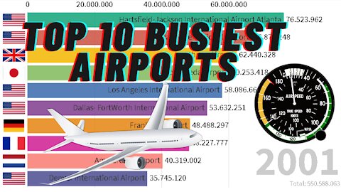 Top 10 Busiest Airports in the World 2000-2019