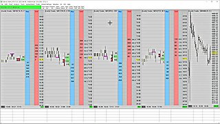 How to Adjust the Price Column in Sierra Chart