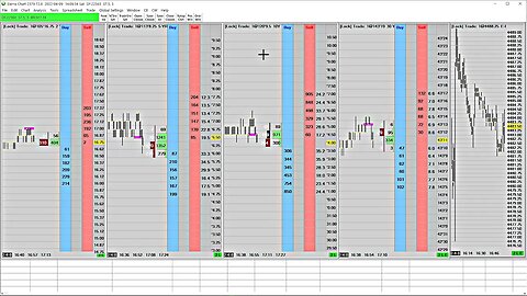 How to Adjust the Price Column in Sierra Chart