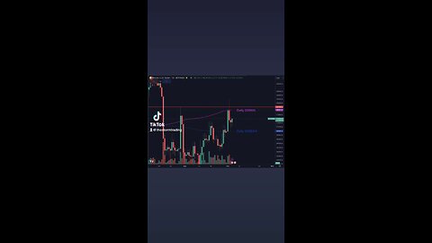 🔴 #Bitcoin Whether the Daily 200MA (Purple) or the Daily 200EMA (Blue) gives in first