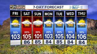 Storms possible this weekend in Valley