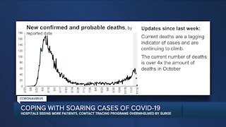 CDC: Michigan has 6th highest number of COVID-19 cases, 5th highest number of deaths