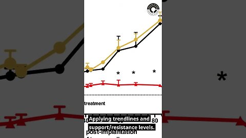 Trends #Cryptocurrency #bitcoin #shorts #short #shortvideo #fyp #viral #crypto #cryptotrading