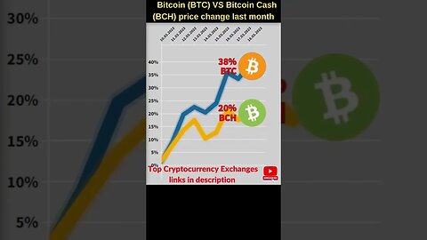 Bitcoin VS Bitcoin cash 🔥 Bitcoin price 🔥 Bitcoin cash news Bitcoin news Btc price Bitcoin cash bch