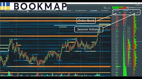 BookMap What is COB SVP in Trading?