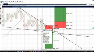 Cardano (ADA) Cryptocurrency Price Prediction, Forecast, and Technical Analysis - Nov 12th, 2021