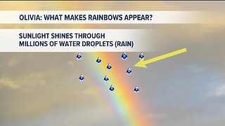 Kevin's Classroom: What makes rainbows appear?