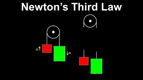 Newton's Third Law of Motion - AP Physics C (Mechanics)
