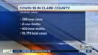 COVID-19 cases in Clark County | June 22