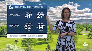 Rachel Garceau's Idaho News 6 forecast 2/4/21