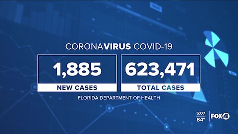 Coronavirus cases in Florida as of August 31st