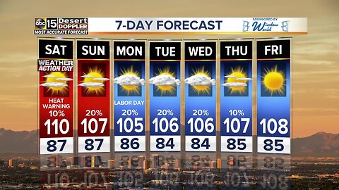 FORECAST UPDATE: Mid-100s through at least next week