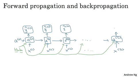 4. Backpropagation Through Time / Machine learning / Deep Learning /