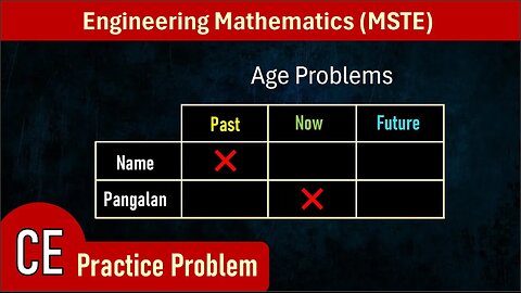 CE MSTE Practice Problem 1 (Applied Mathematics, Surveying, Transportation, and Construction)