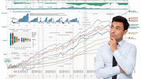 The Ultimate Guide to Chart Types in Technical Analysis
