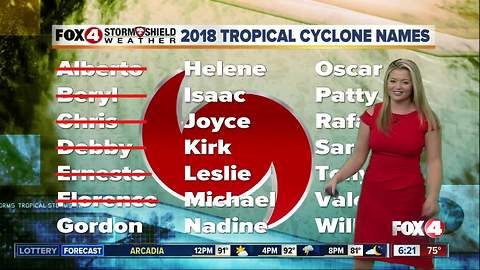 FORECAST: Potential Tropical Cyclone 7 Brings Stormy Labor Day