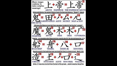 Creation - How Chinese Characters Confirm Genesis & Bible Stories