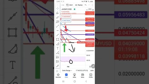 Jasmy Coin - 5.9 cents next?