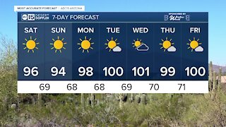 FORECAST: Saturday's forecast high will be 96 degrees
