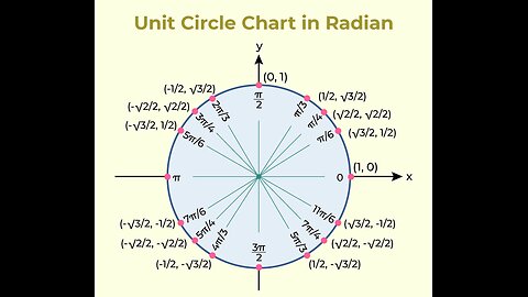 Sine Curve and the Unit Circle